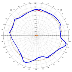 Condition-dependent maintenance through vibration measurements on machines