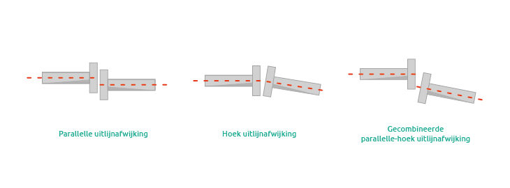 Oorzaken machinetrillingen: uitlijningsfouten