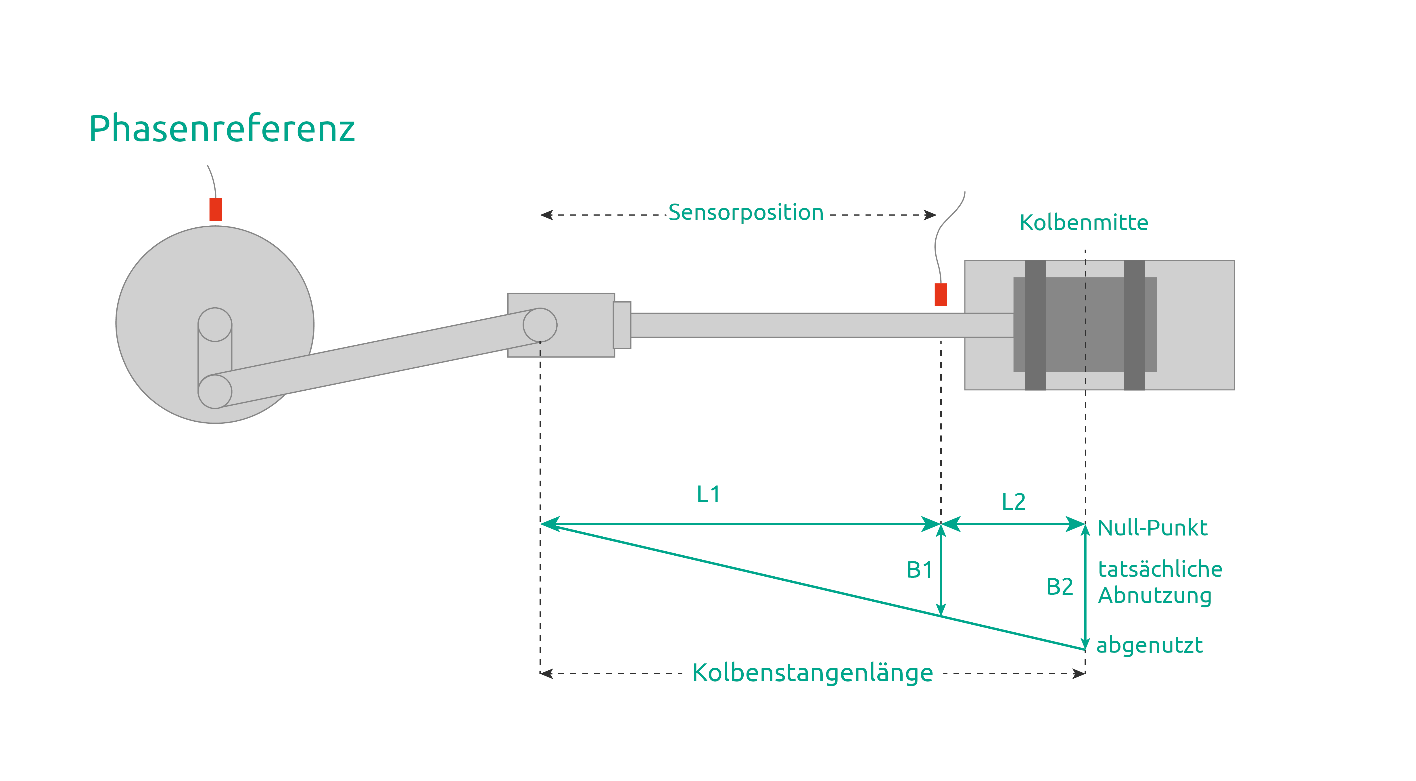 Triggered Rod Drop Module RecipSys 200 — Istec International