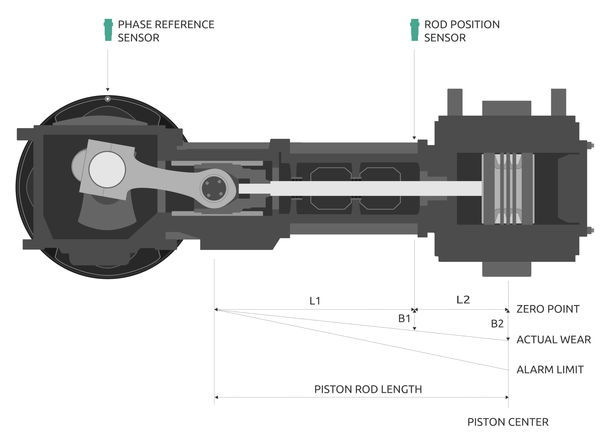 Rod drop measurements for reciprocating compressors — Istec