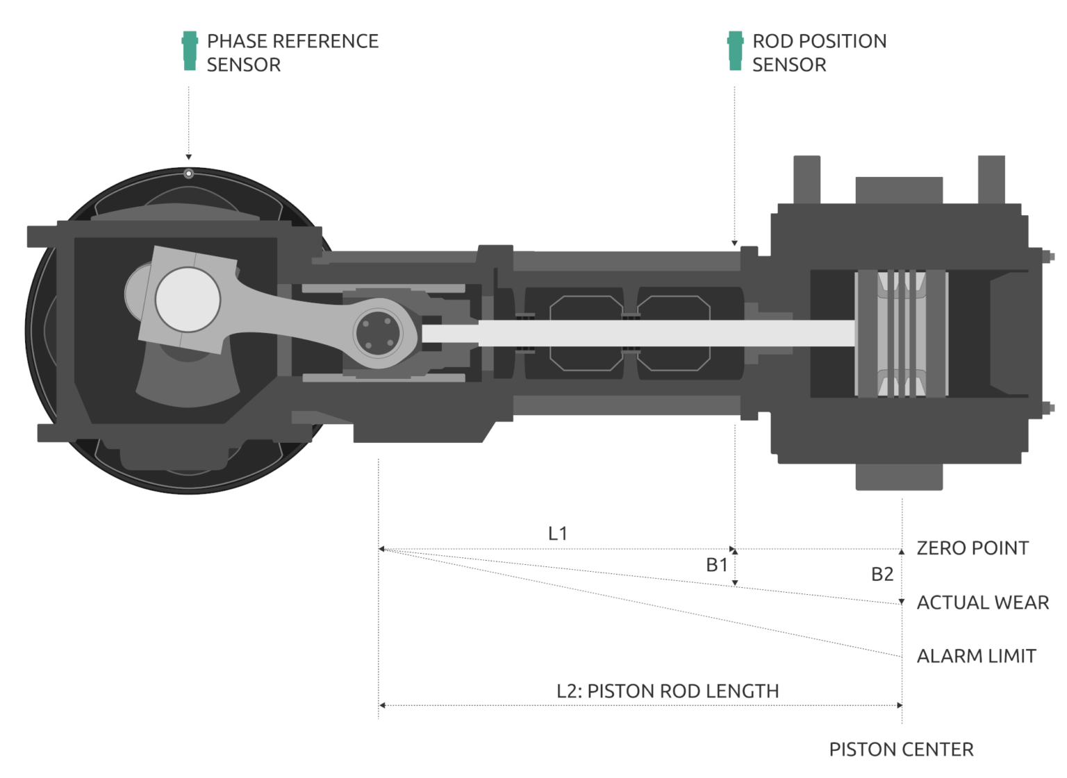 Case study An efficient maintenance strategy for reciprocating compressors — Istec International